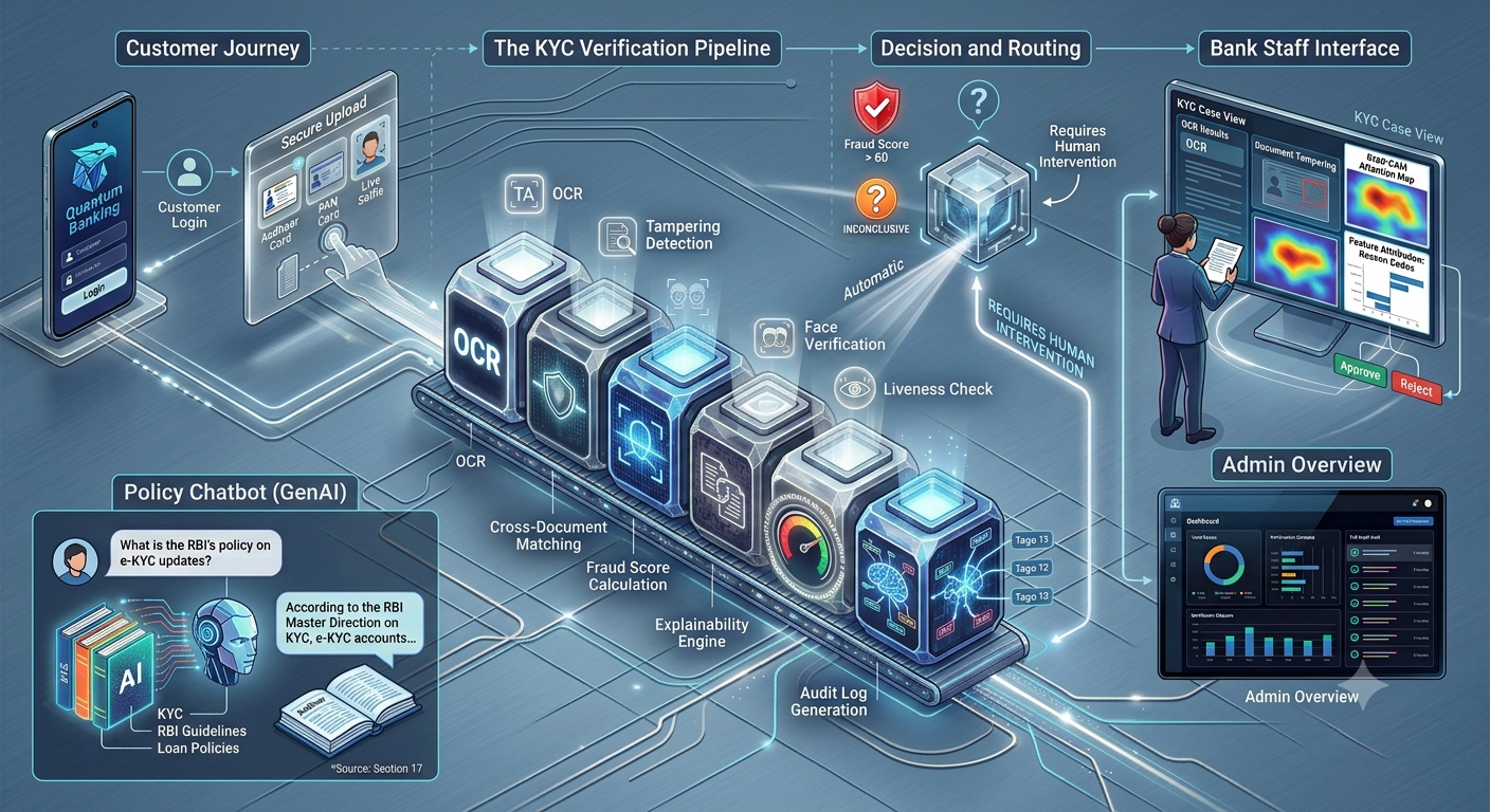 Banking Automation Verification Suite